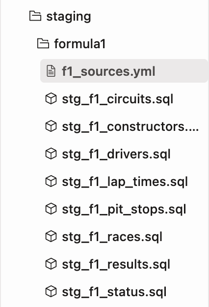 Staging folder Staging folder